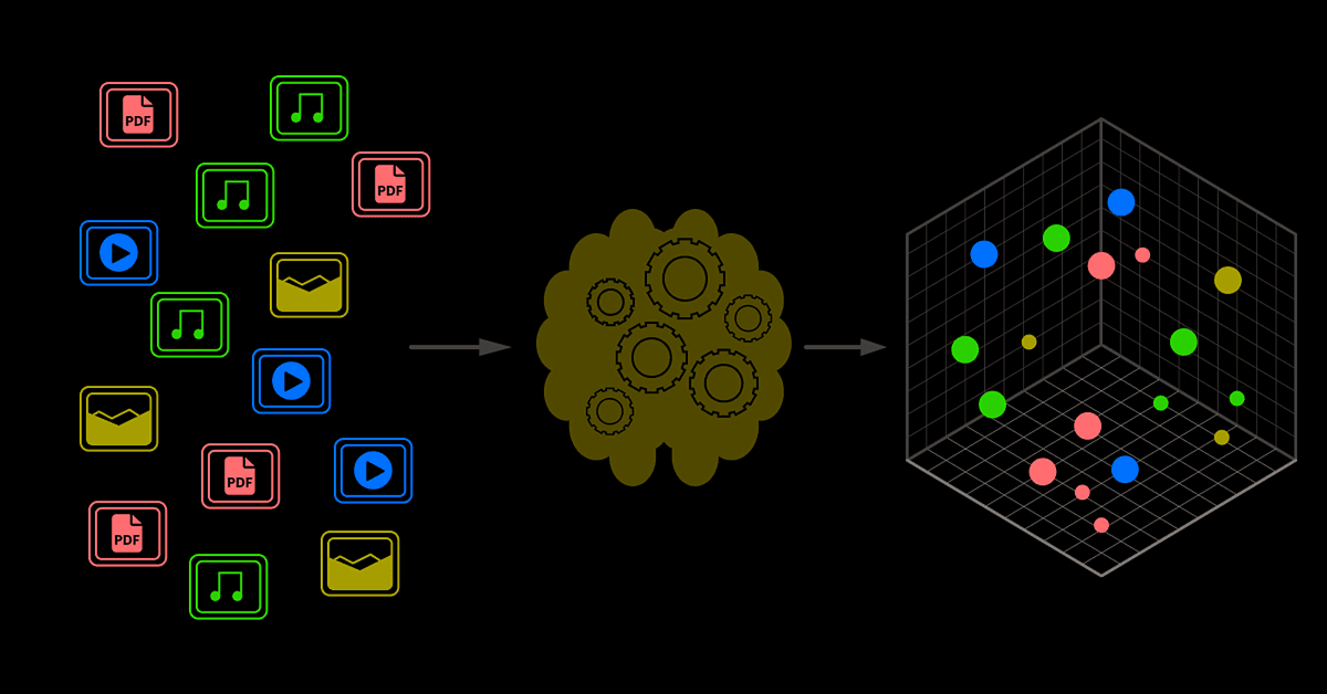 Embeddings